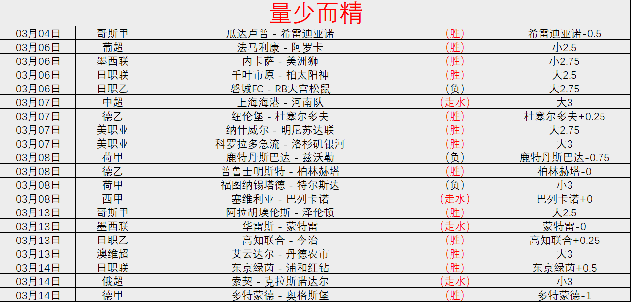 芮乃伟坚持,规则,婉拒对手让,足彩狗,足球赛事数据,足球比赛平台,足球赛事资讯,足球赛事中心