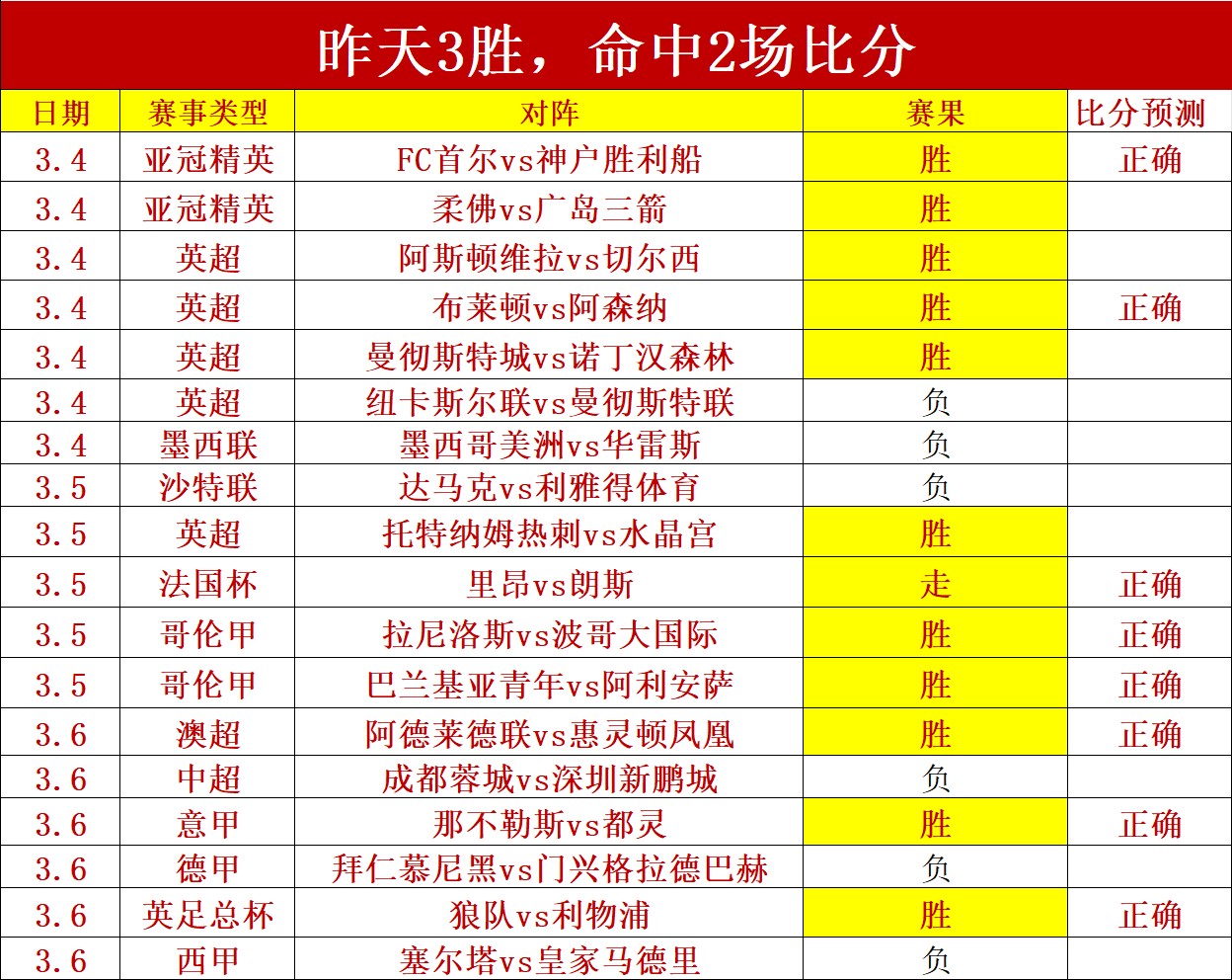 华东师大丁,超何在,热议声浪持,足彩狗,足球赛事数据,足球比赛平台,足球赛事资讯,足球赛事中心