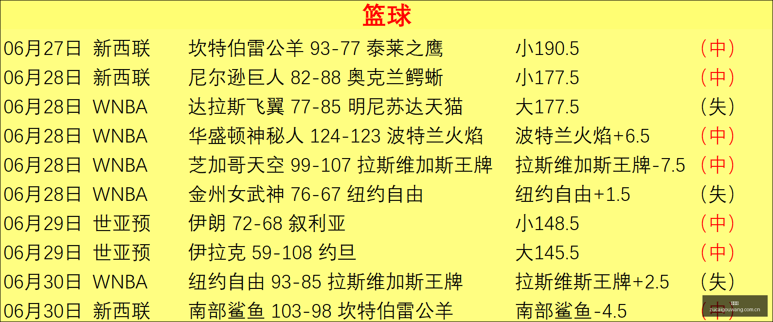 新赛季分析,累西腓主场,决战戈伊亚,足彩狗,足球赛事数据,足球比赛平台,足球赛事资讯,足球赛事中心