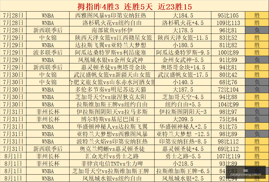 独家,李宏权断言,上海队夺魁,足彩狗,足球赛事数据,足球比赛平台,足球赛事资讯,足球赛事中心